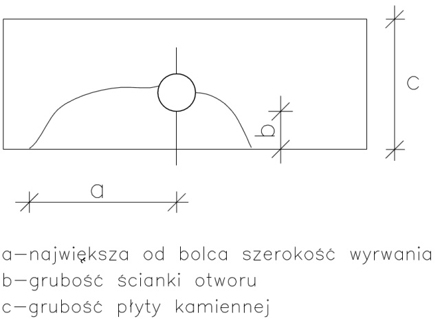Schema der Balkenbelastung